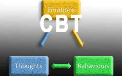 CBT – Cognitive Behavioural Therapy