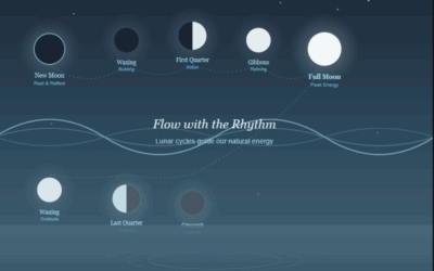 Harnessing the Power of 9 for Daily Harmony and Balance