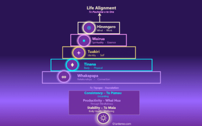 Achieve Your Full Potential with Personal Growth Counselling using Te Poutama o te Ora