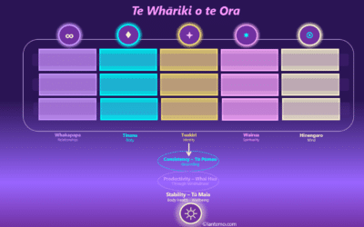 Personal Growth and Goal Setting – Te Whāriki o te Ora