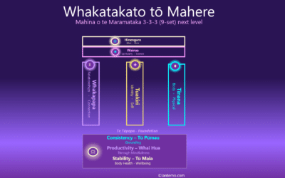 Turning Goals into actions towards wellness – Te Whakatakato tō Mahere