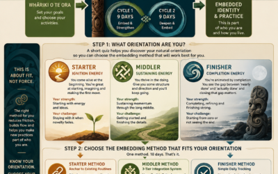Building Kaha • Steps 1–3 – Are You a Starter, Middler, or Finisher?